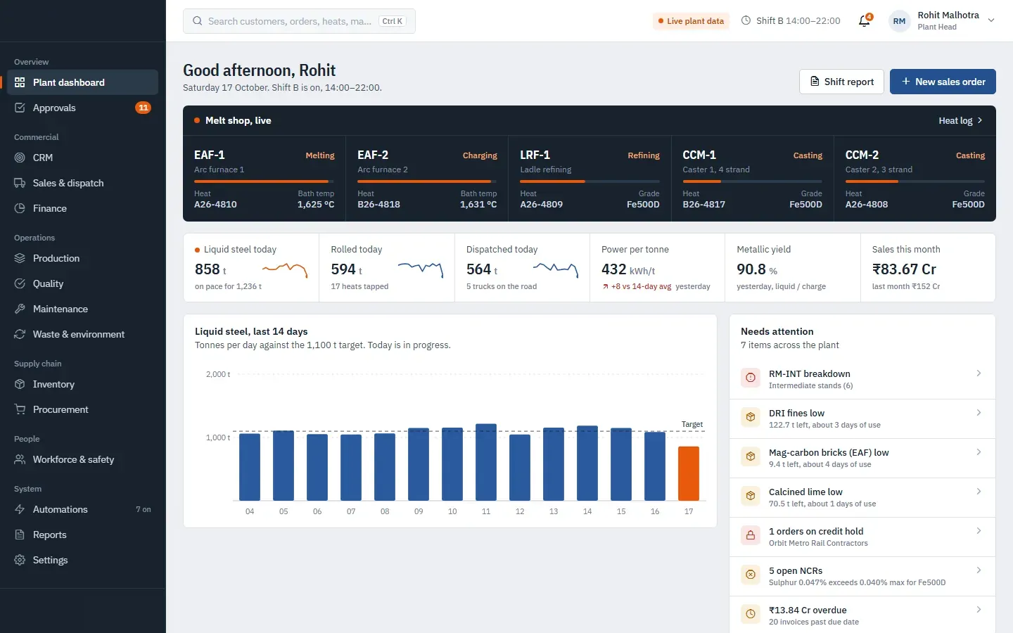 Process-plant ERP: Plant dashboard screen